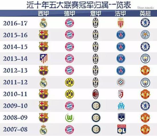 通過成功續